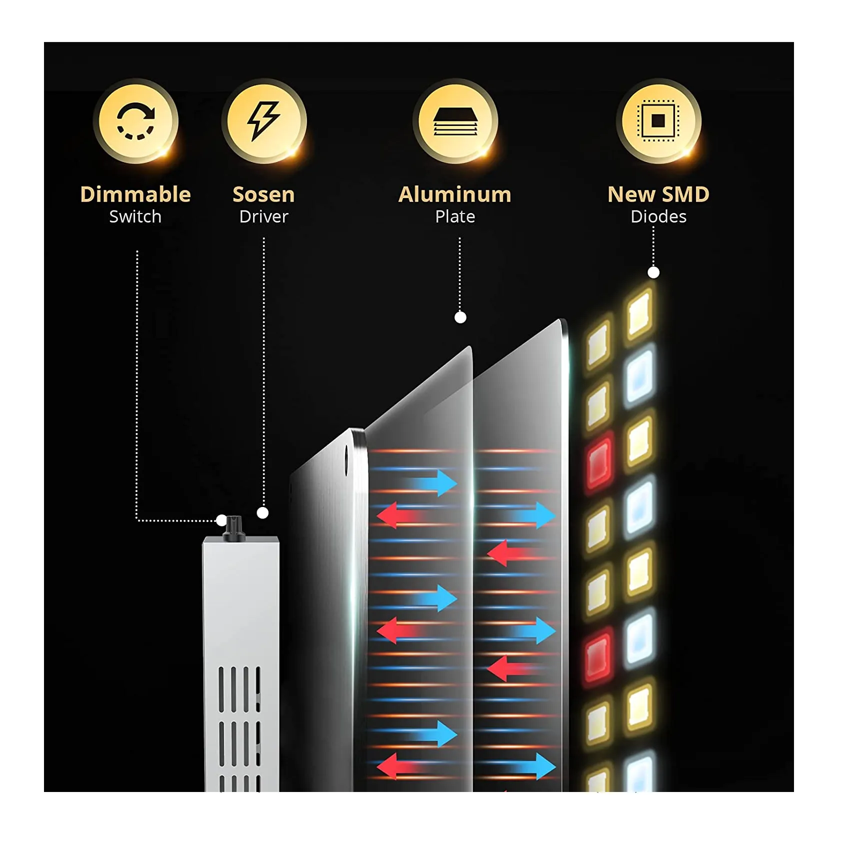 BLOOMSPECT S1000 LED Grow Light for Indoor Plants Full Spectrum with Samsung LEDs and Sosen Driver