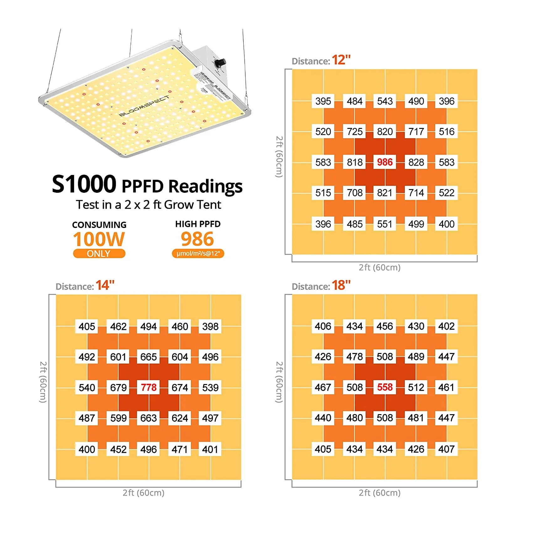 BLOOMSPECT S1000 LED Grow Light for Indoor Plants Full Spectrum with Samsung LEDs and Sosen Driver