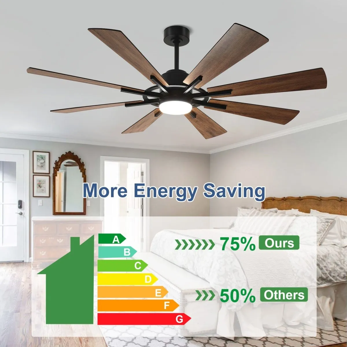 Depuley 60" Ceiling Fan with Lights and Remote Control, Farmhouse Large Ceiling Fan, Reversible Motor and 8 Blades, 3CCT Selectable for Living Room Basement Porch Patio, 5-Speed Remote Control, Timer