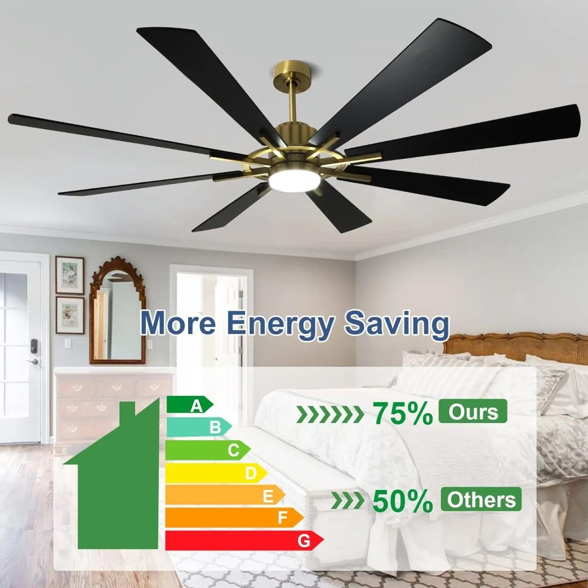 Depuley 72" Black Farmhouse Ceiling Fans with Lights and Remote, Large Reversible Modern Ceiling Fan with 5-Speed, Indoor Outdoor Ceiling Fan for Patio, 3CCT 3000K-6000K Quiet DC Motor 8 Blades, Gold