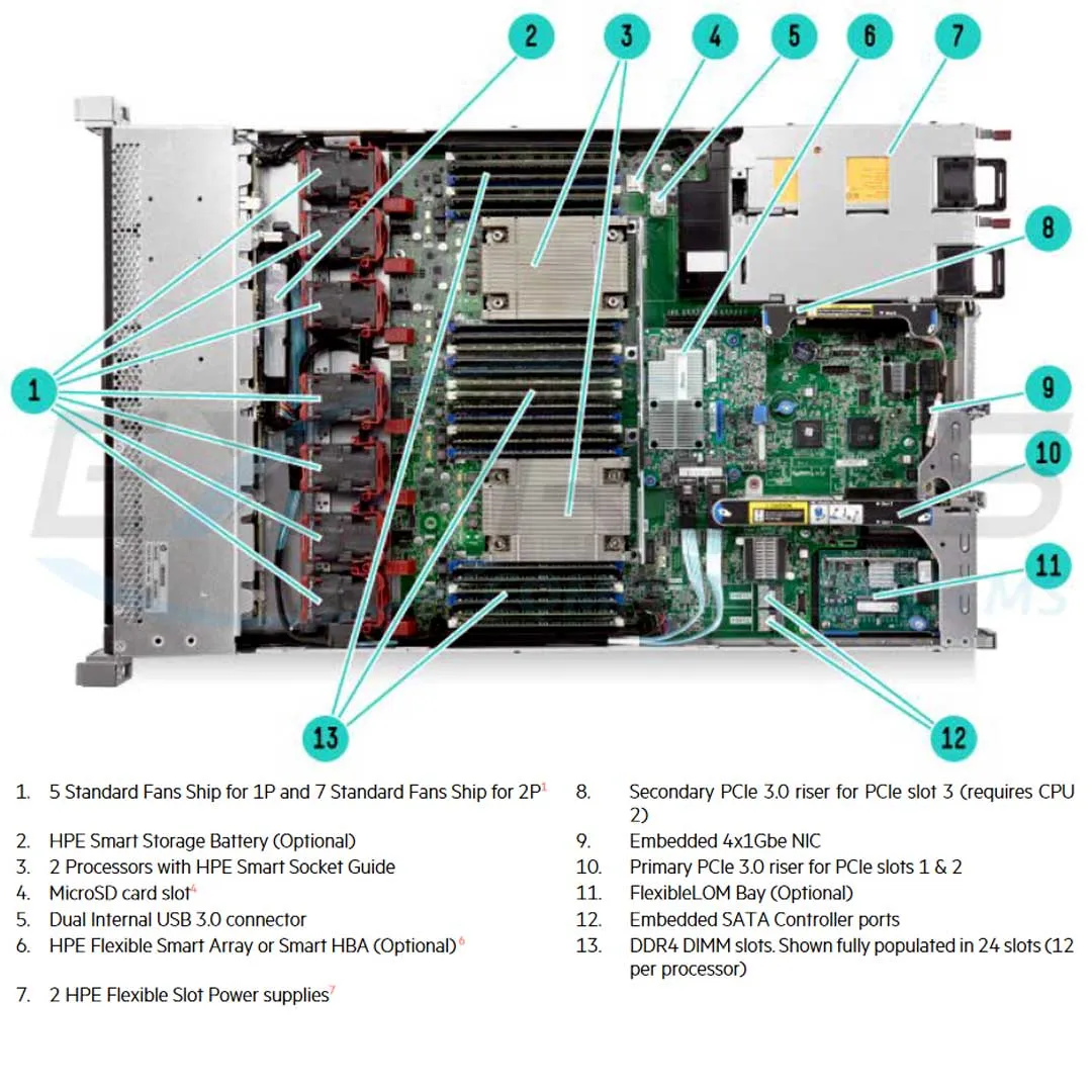 HPE ProLiant DL360 Gen9 E5-2609v3 1P 1.9GHz 6-core 8GB-R H240ar 8 SFF 500W PS Server/S-Buy | 780017-S01