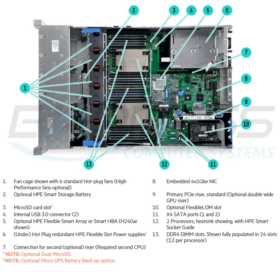 HPE ProLiant DL380 Gen9 E5-2650v3 2P 32GB-R P440ar 24 SFF 800W RPS Server/S-Buy | 792468-S01