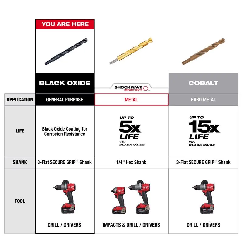 Milwaukee Thunderbolt 15/64 in. X 3-7/8 in. L Black Oxide Drill Bit 3-Flat Shank 1 pc