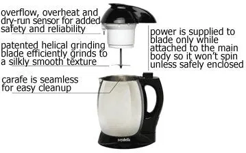 Soyabella ® Soymilk Maker