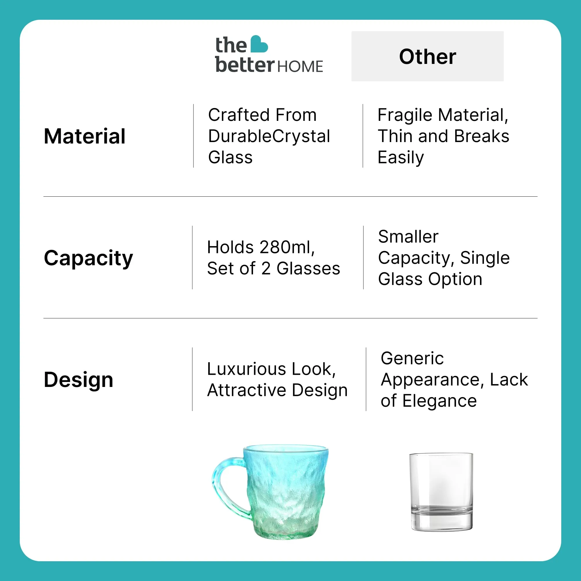 The Better Home Zest Glass Tea Cups (2Pcs-280ml) Lead Free Coffee Cup Set | Scratch-Resistance Microwave Safe Coffee Mug Set Anniversary Gift for Couple Special |House Warming Gifts for New Home-Blue