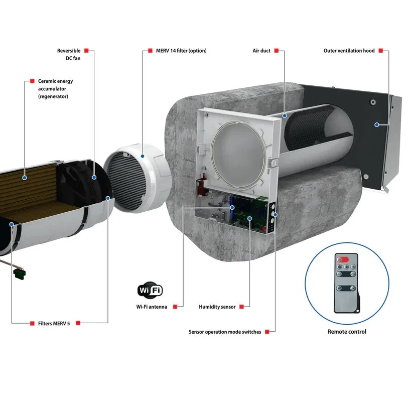 Vents TwinFresh Expert RW1-85-2 V.2 Ductless Energy Recovery Ventilator